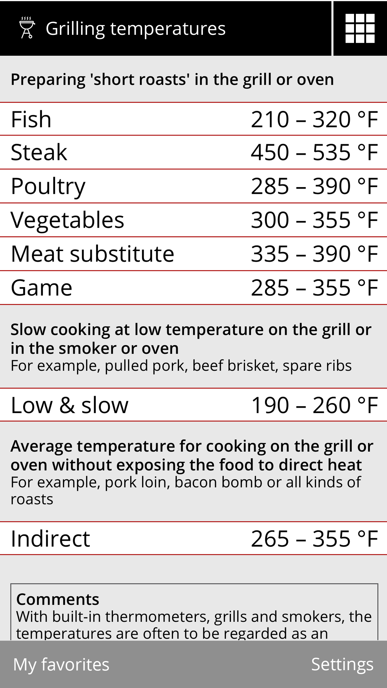 Core temperature app