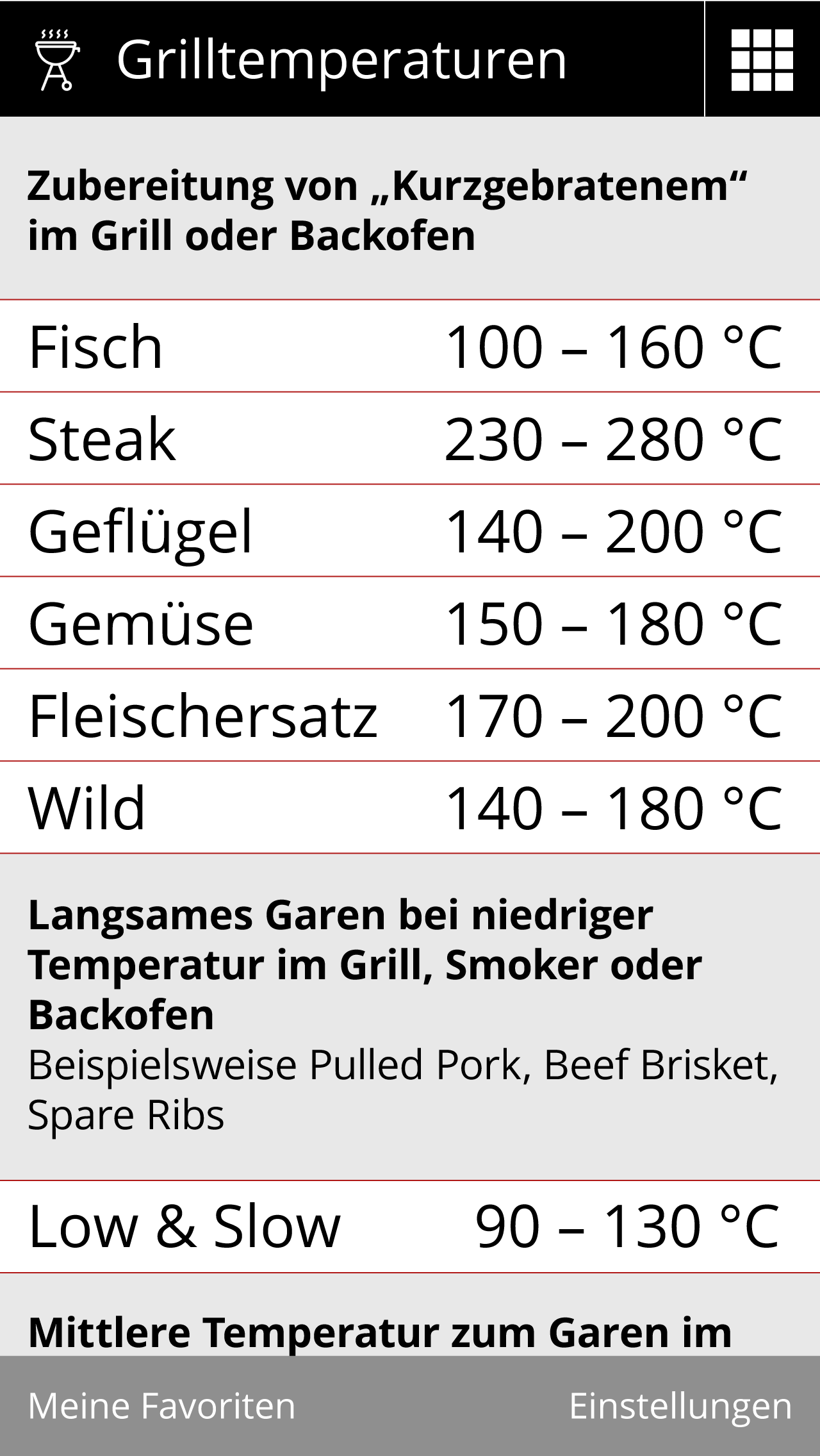 Kerntemperatur-APP